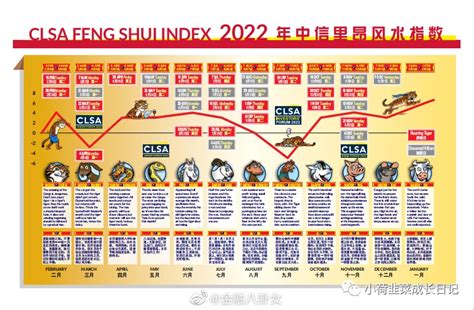 風水指數|中信里昂证券风水指数 2022